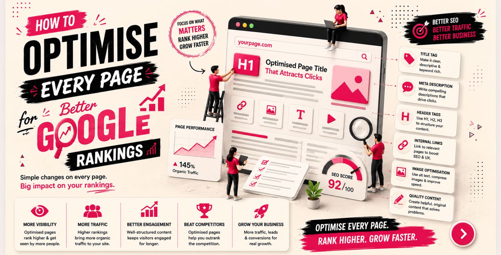 How to optimise every website page with SEO best practices for higher Google rankings and better search visibility.