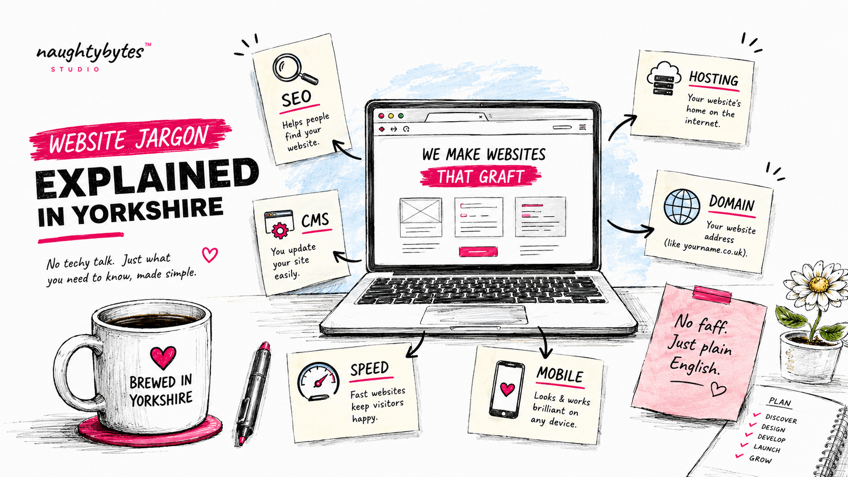 Website Jargon – Explained in Yorkshire